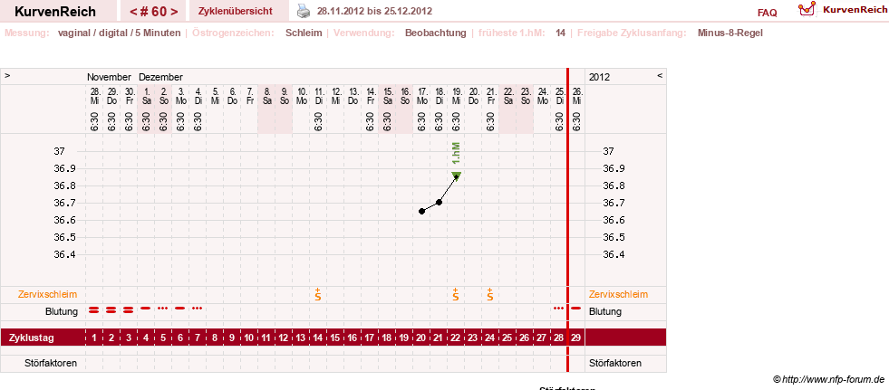 NFP-Kurve User #7842