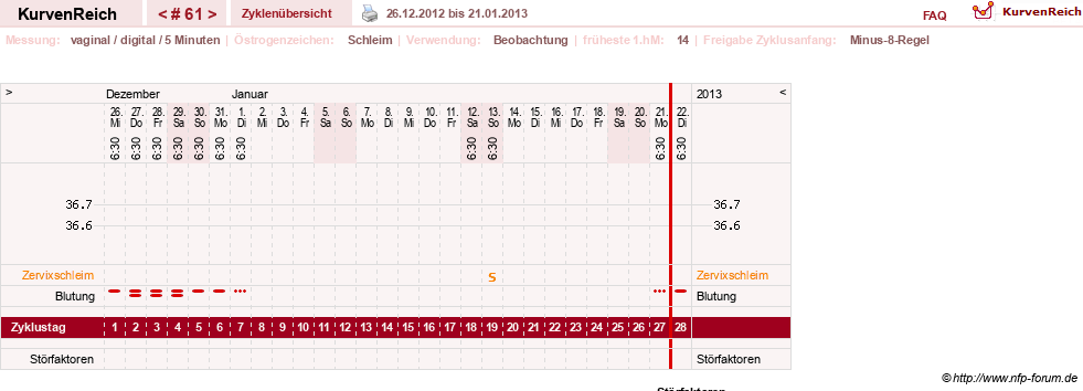 NFP-Kurve User #7842