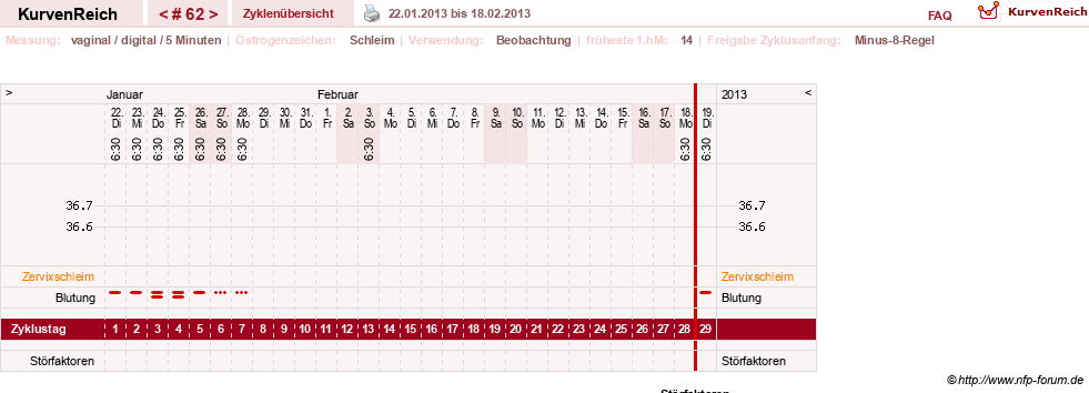 NFP-Kurve User #7842