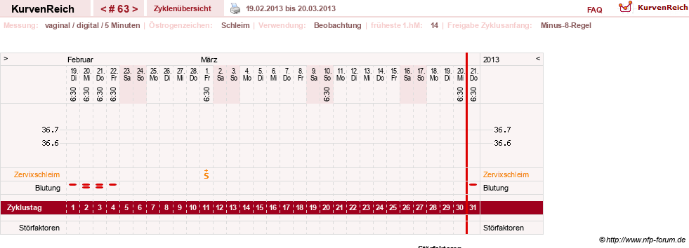 NFP-Kurve User #7842