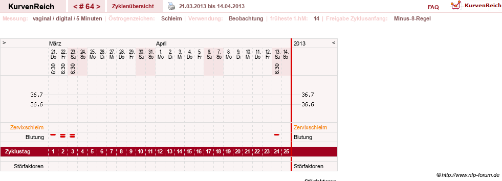 NFP-Kurve User #7842