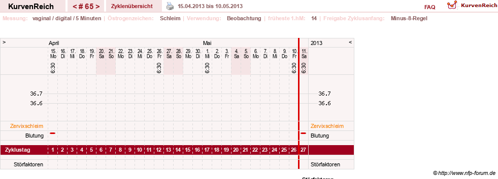 NFP-Kurve User #7842