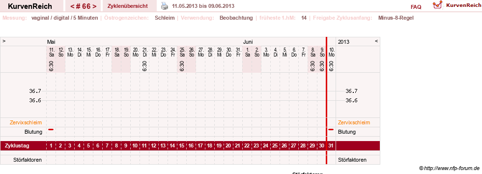 NFP-Kurve User #7842