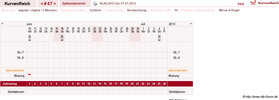 NFP-Kurve User #7842