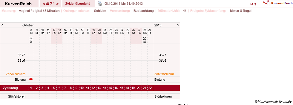 NFP-Kurve User #7842
