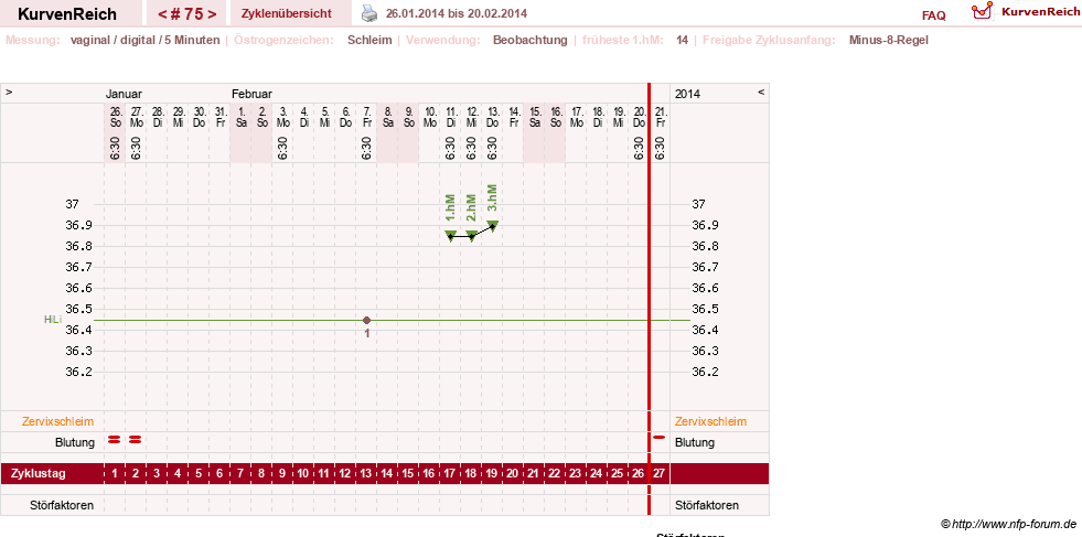 NFP-Kurve User #7842