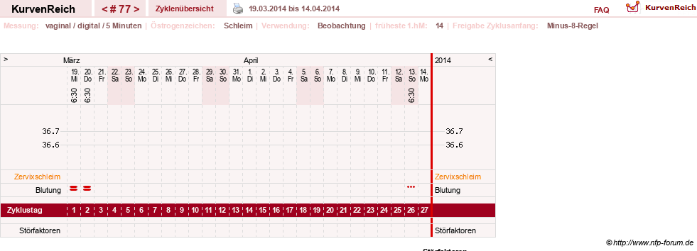 NFP-Kurve User #7842
