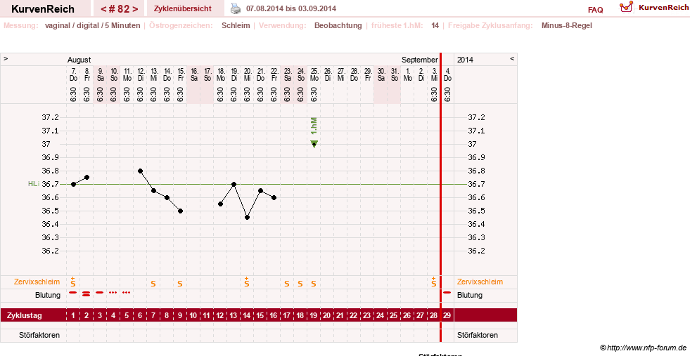 NFP-Kurve User #7842