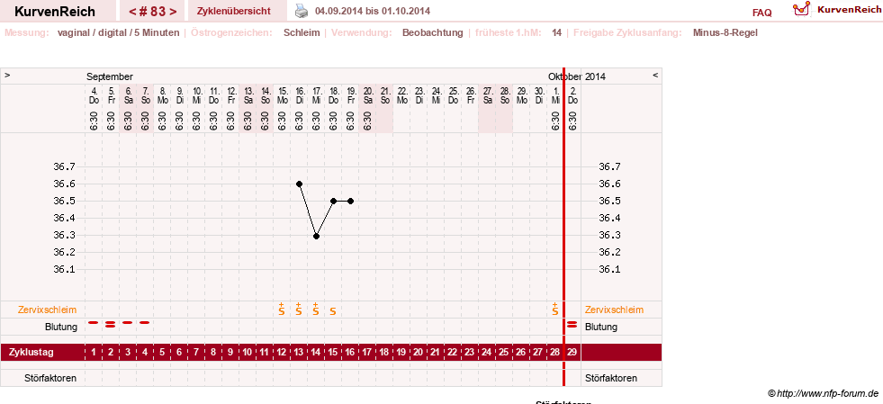 NFP-Kurve User #7842