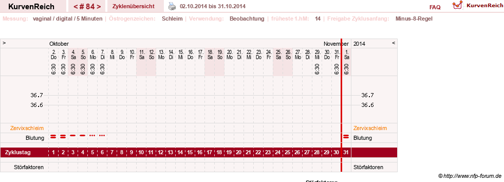 NFP-Kurve User #7842