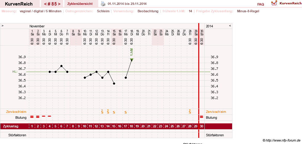 NFP-Kurve User #7842