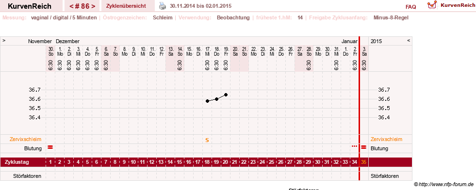 NFP-Kurve User #7842