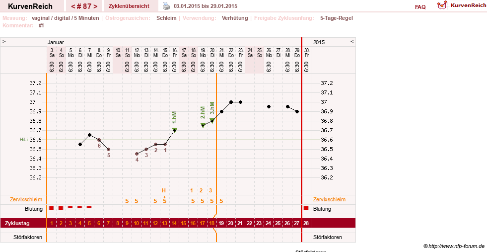 NFP-Kurve User #7842