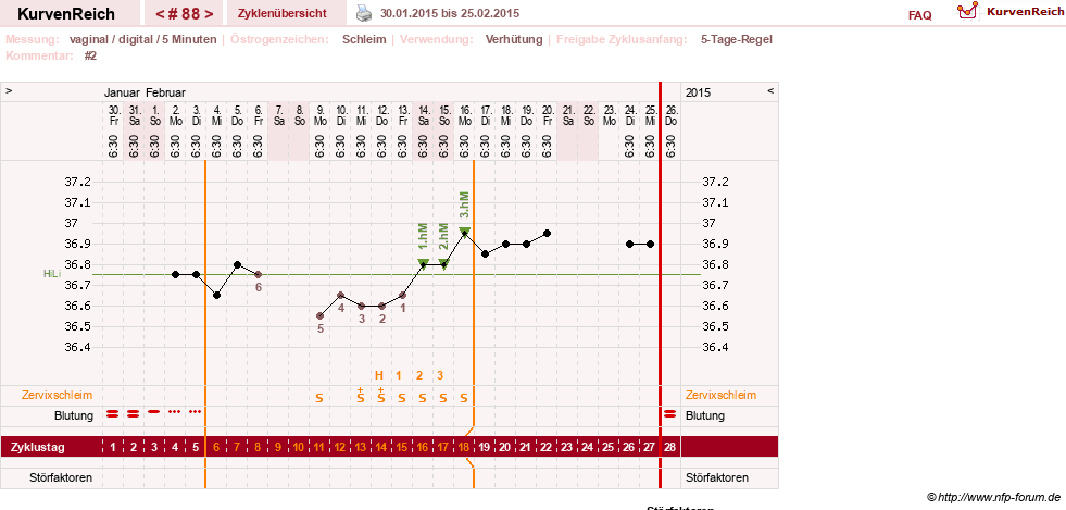 NFP-Kurve User #7842