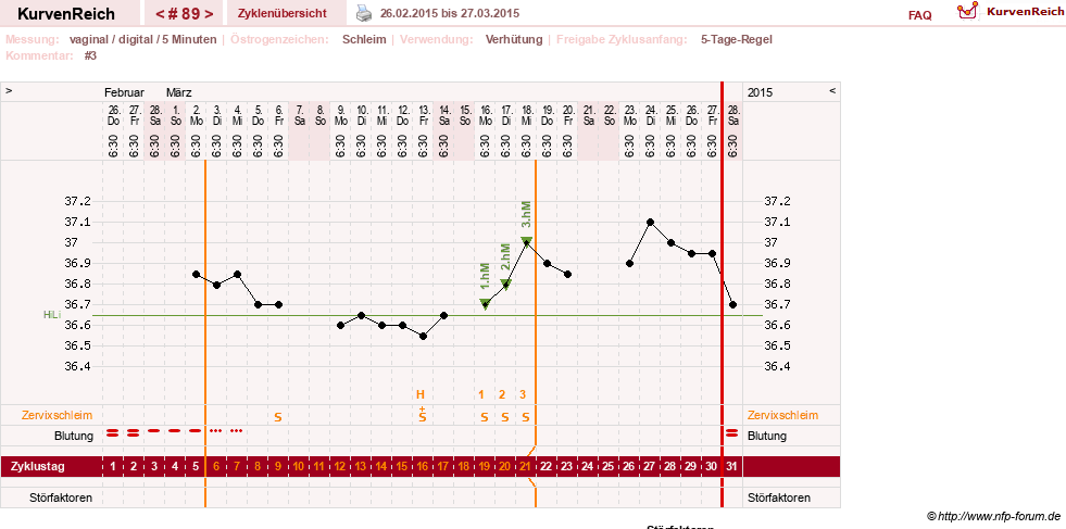 NFP-Kurve User #7842