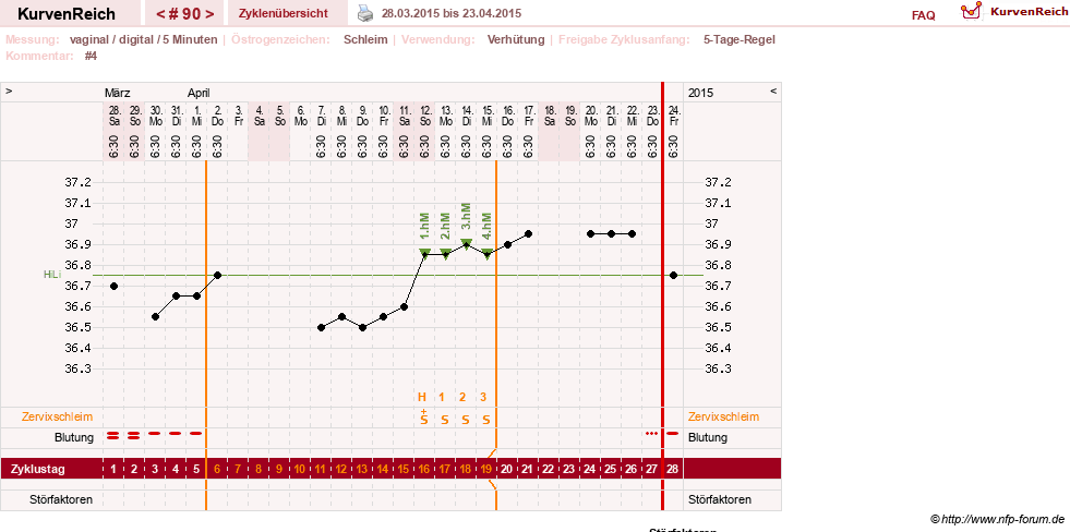 NFP-Kurve User #7842