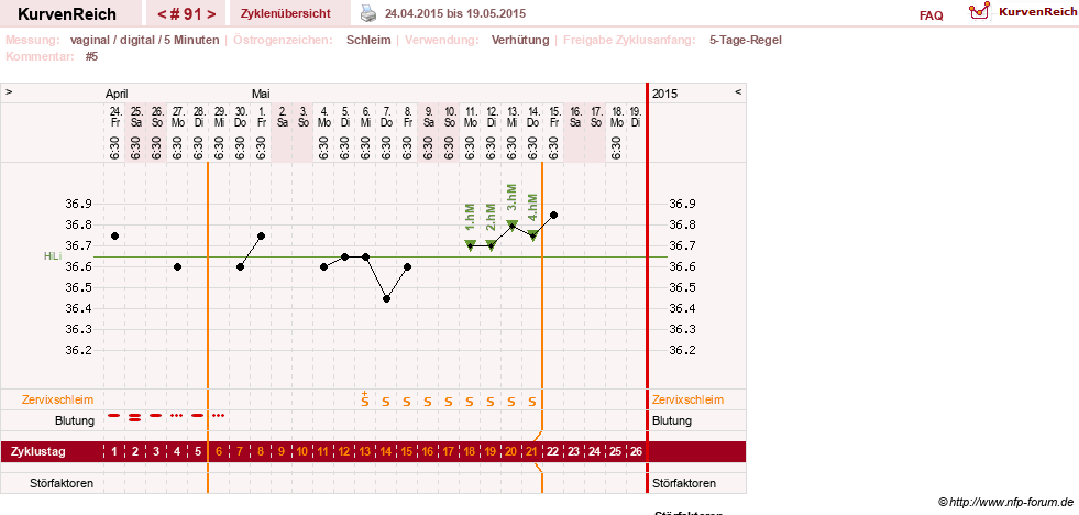 NFP-Kurve User #7842