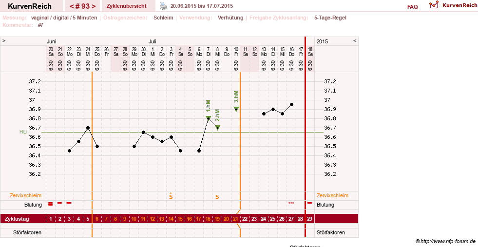 NFP-Kurve User #7842