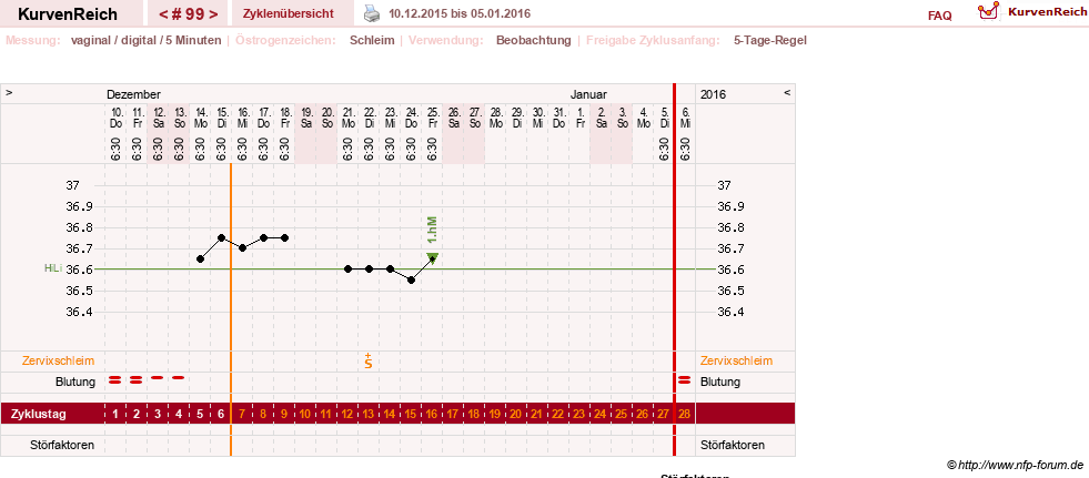 NFP-Kurve User #7842