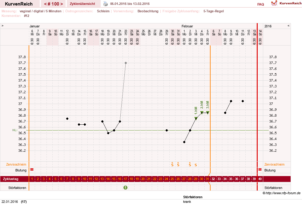 NFP-Kurve User #7842