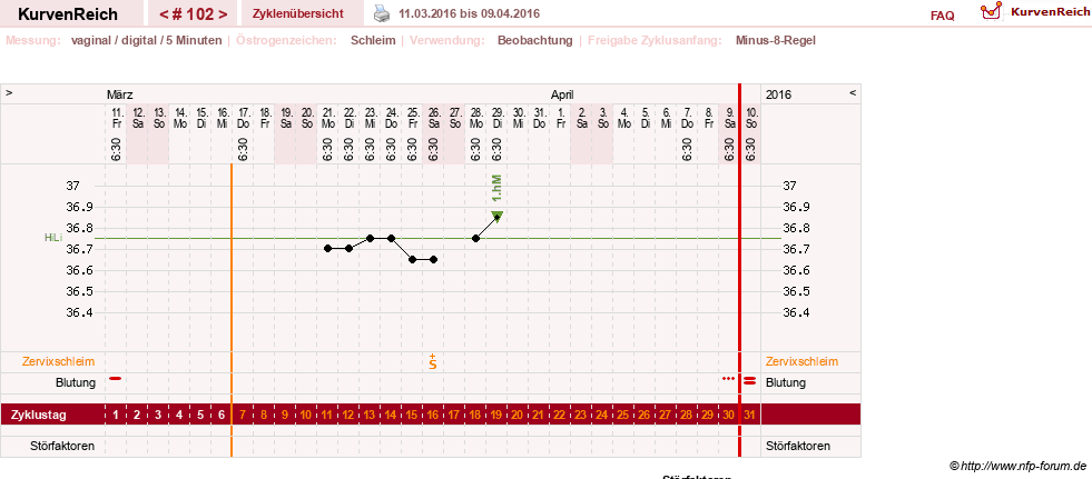 NFP-Kurve User #7842