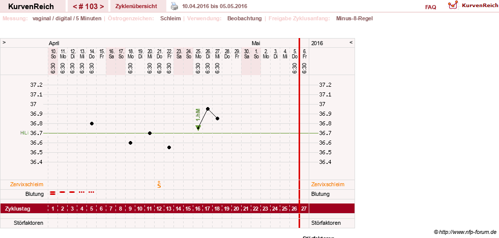 NFP-Kurve User #7842