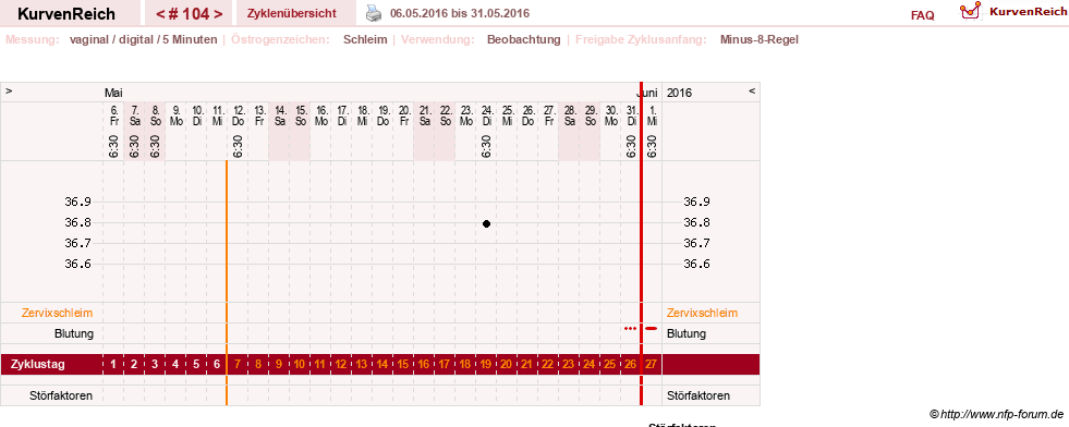 NFP-Kurve User #7842