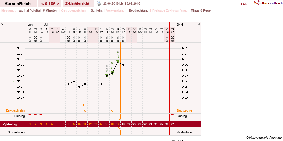 NFP-Kurve User #7842
