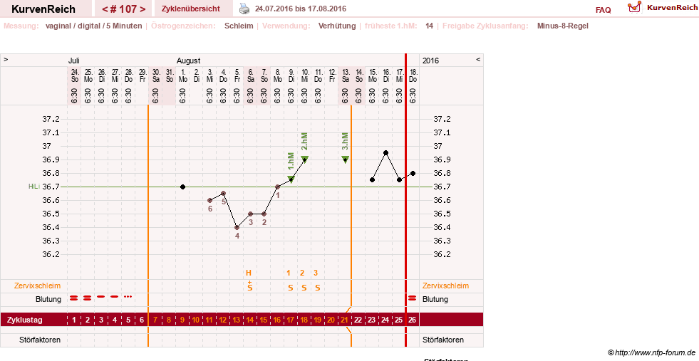 NFP-Kurve User #7842