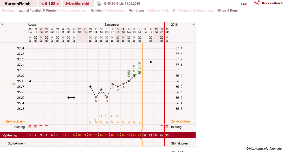 NFP-Kurve User #7842