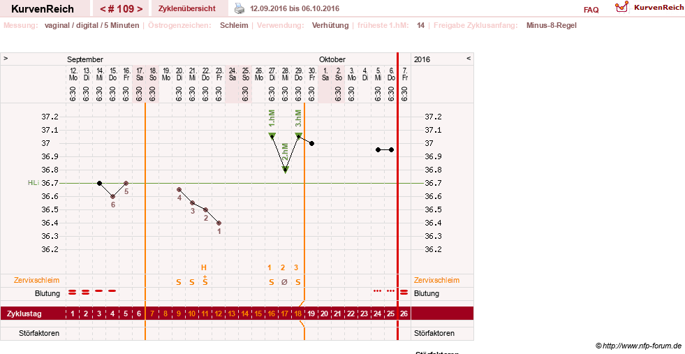 NFP-Kurve User #7842
