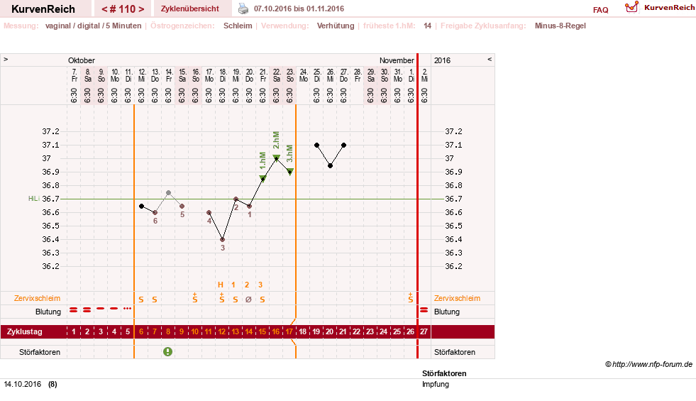 NFP-Kurve User #7842