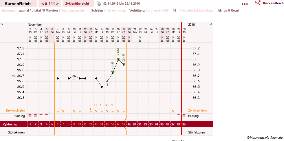 NFP-Kurve User #7842