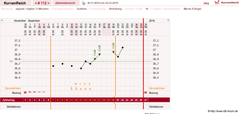 NFP-Kurve User #7842