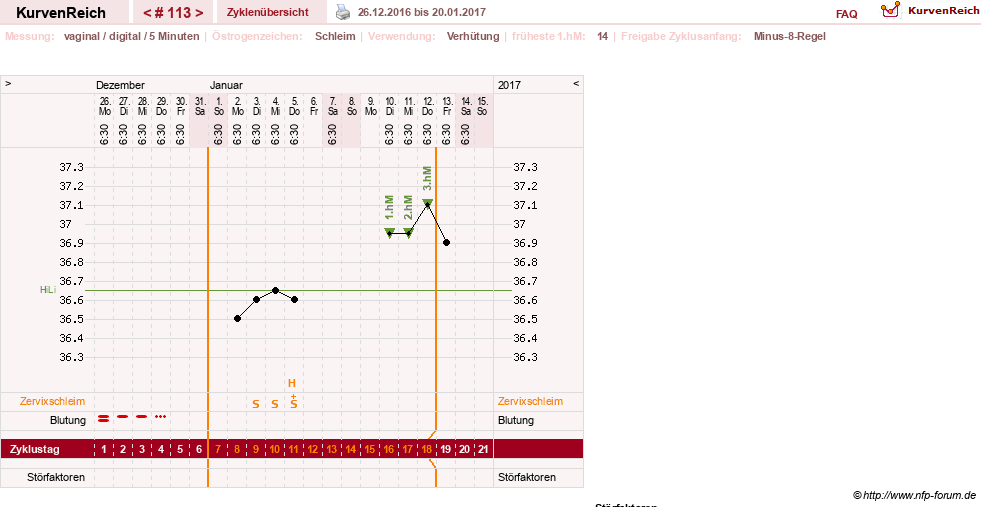 NFP-Kurve User #7842