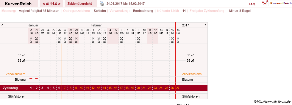 NFP-Kurve User #7842