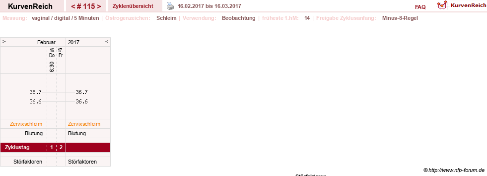 NFP-Kurve User #7842