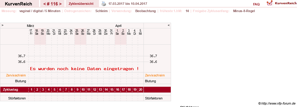 NFP-Kurve User #7842