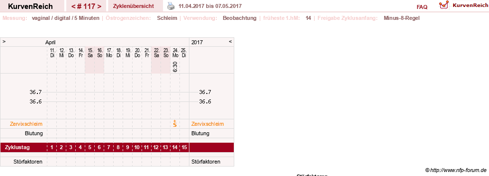 NFP-Kurve User #7842