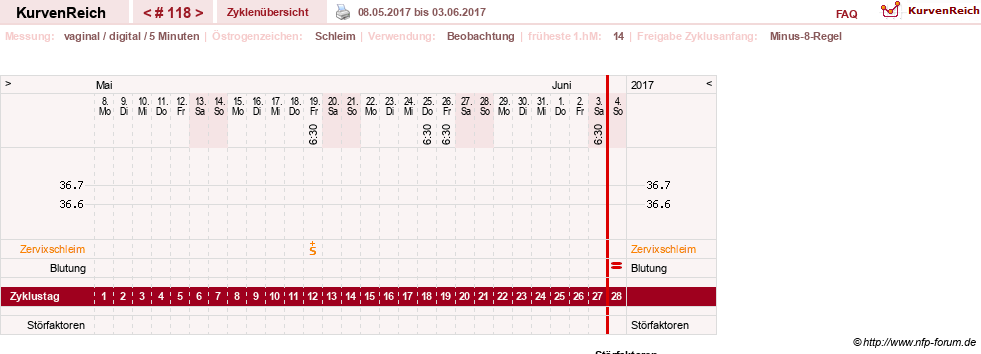 NFP-Kurve User #7842