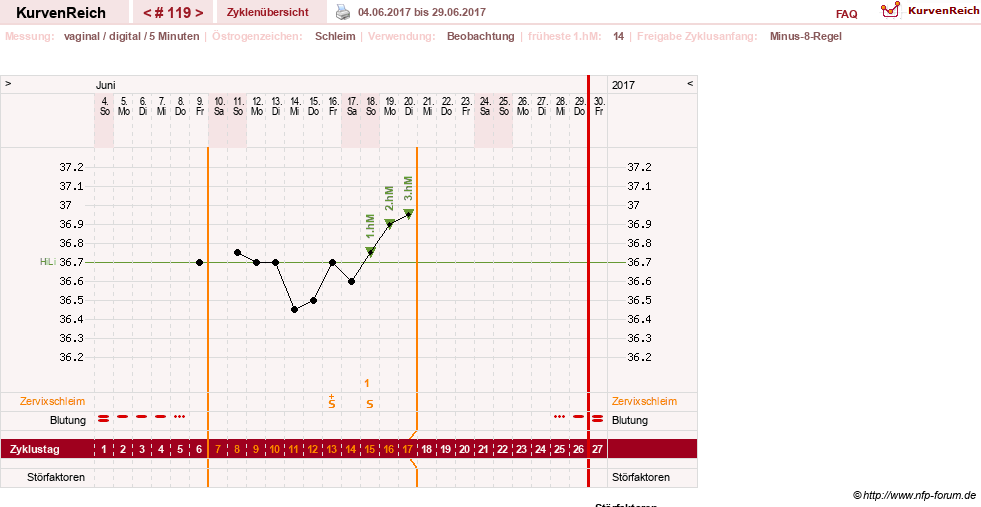 NFP-Kurve User #7842