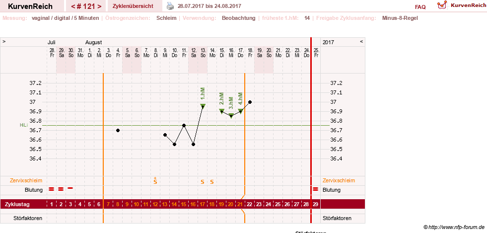 NFP-Kurve User #7842
