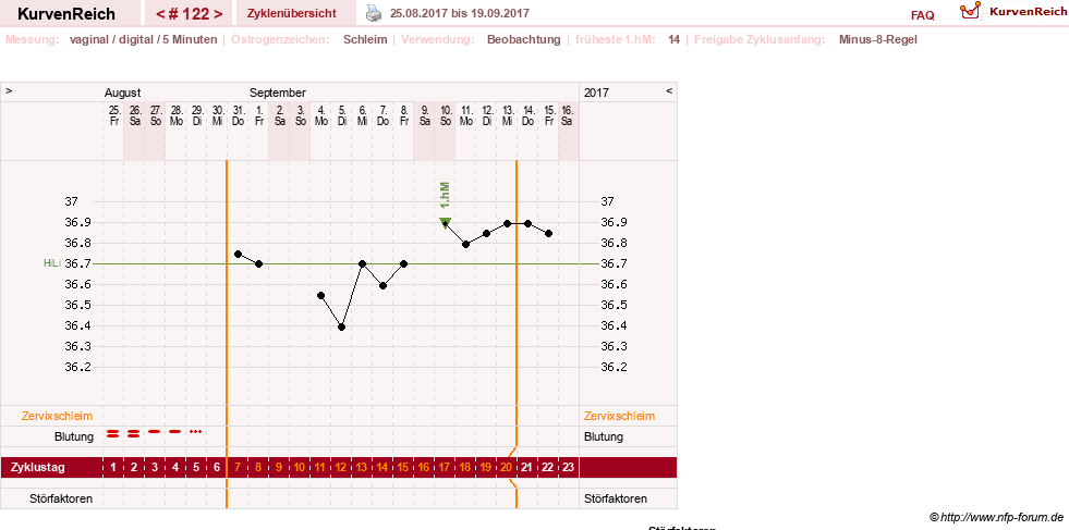 NFP-Kurve User #7842