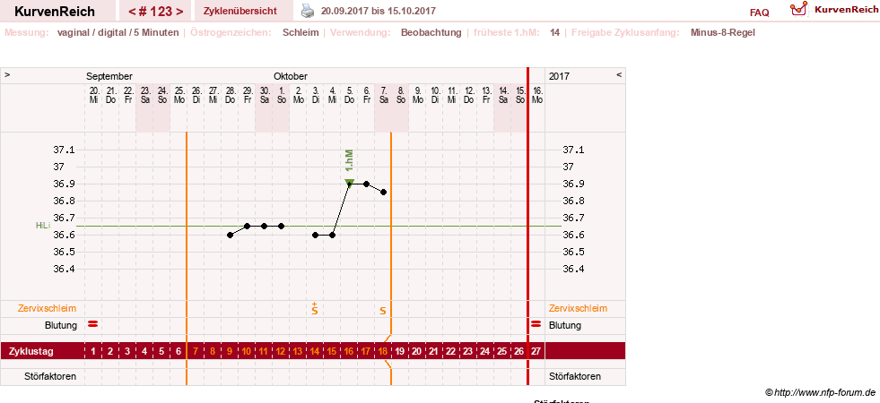 NFP-Kurve User #7842
