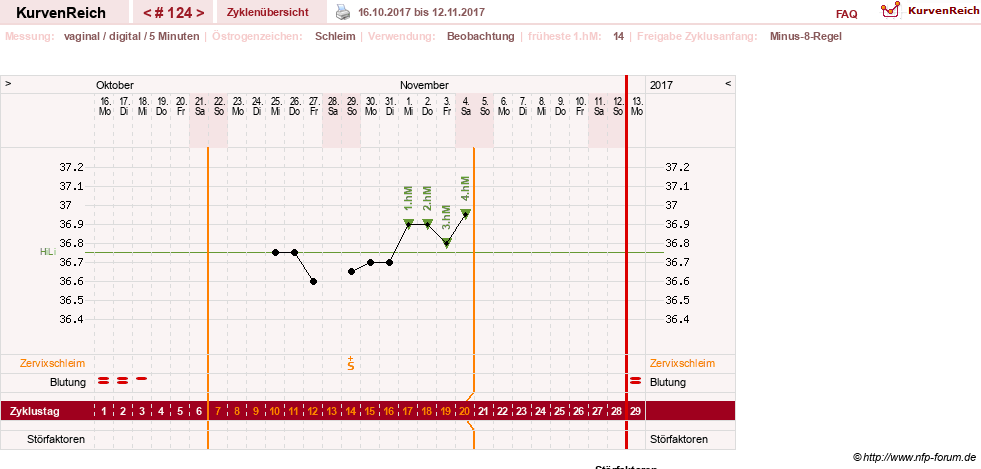 NFP-Kurve User #7842