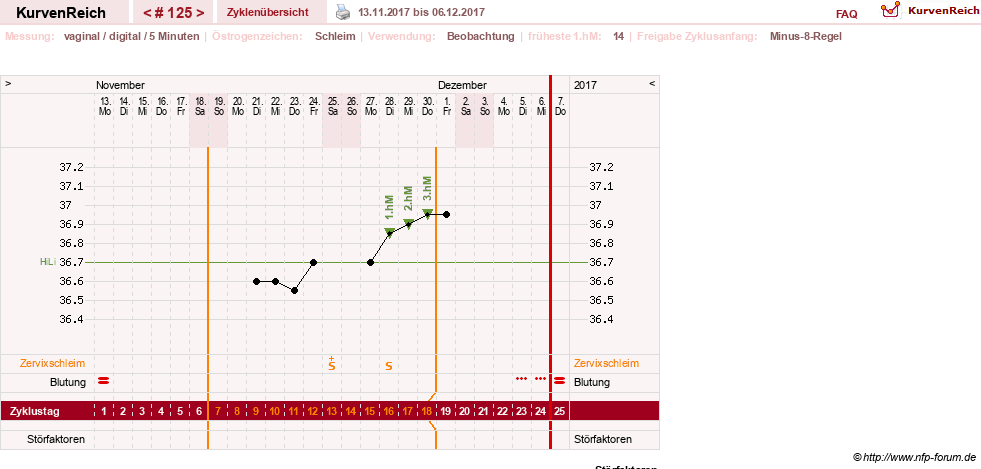 NFP-Kurve User #7842