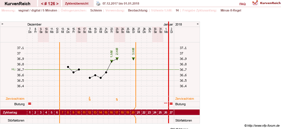 NFP-Kurve User #7842