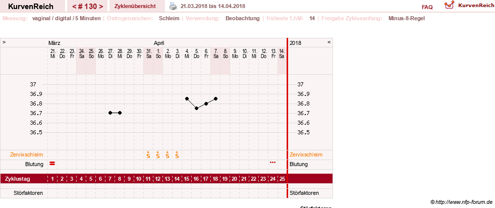 NFP-Kurve User #7842