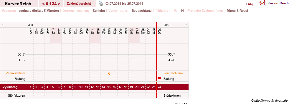 NFP-Kurve User #7842