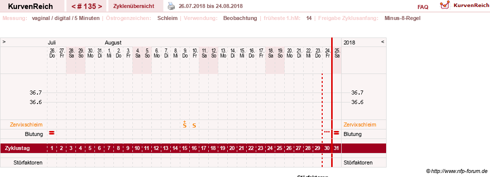 NFP-Kurve User #7842